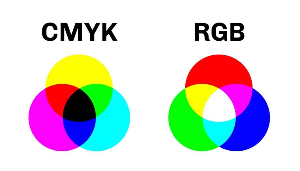 CMYK vs RGB image files
