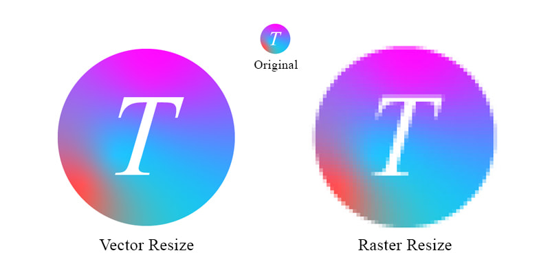 Raster vs. Vector Graphics